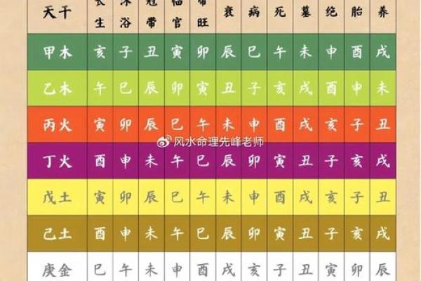 通过八字算命找到命运的关键，改变人生轨迹