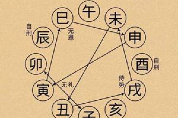 八字沐浴：如何通过浴法改变你的运势