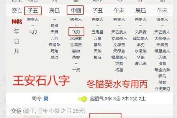 八字用印揭秘：提升运势的关键要素