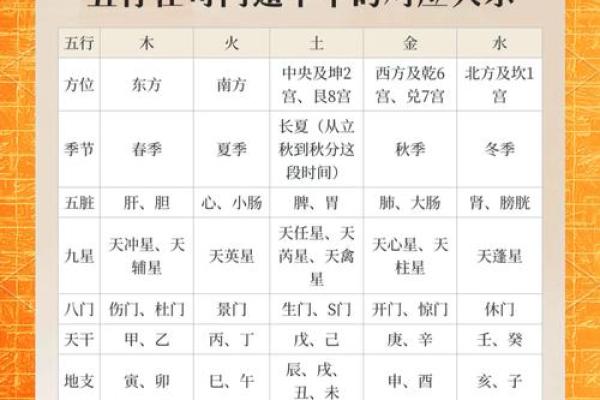 舟五行属什么？揭秘神秘的五行之谜