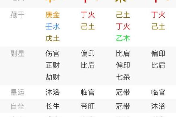 八字排盘测试揭秘：如何通过八字看你的人生运势