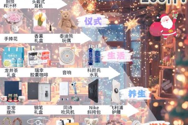 浪漫圣诞，男友心动的节日礼物大盘点