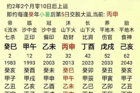 排八字的最佳时间与方法，助你命运逆袭