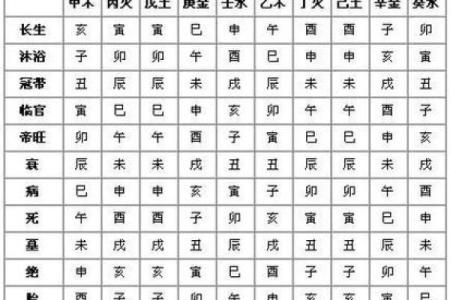 天干长生在命理中的应用
