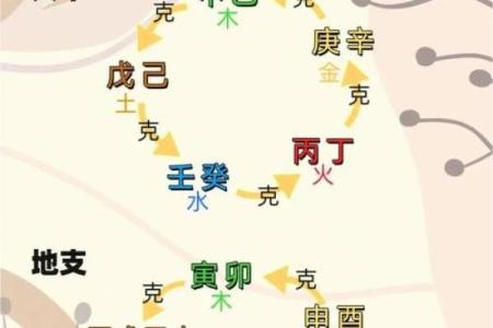 从天干五行生克看你的命运走向