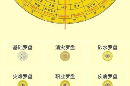 罗盘大师揭秘：22层三合风水罗盘，轻松掌握家居布局神技