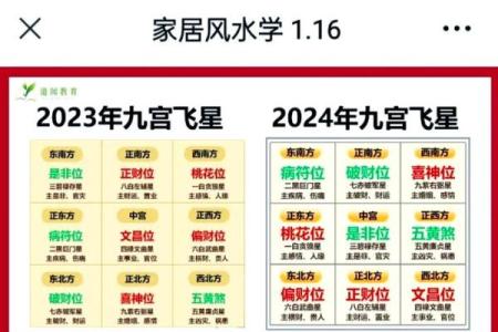 风水秘籍：二十八星宿助你布局家居，财运亨通，福泽满门