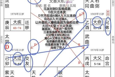八字财星多，财富运势猛增的秘密