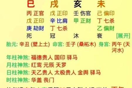 八卦命理常见命局解析，命运早知道
