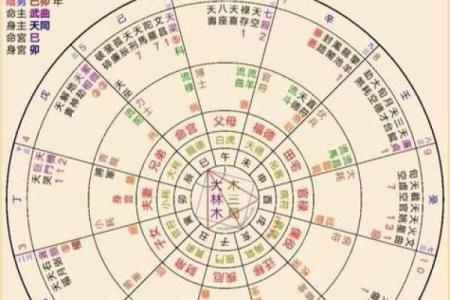 紫薇排盘解析：你的结婚命运和幸福指数有多高
