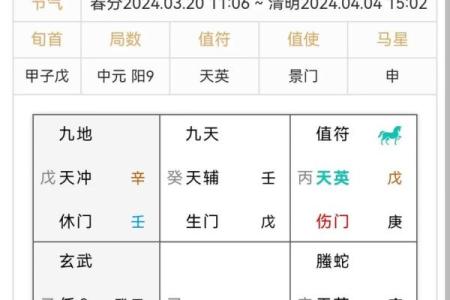 命理学透视：戊戌丙辰甲申庚午的深层含义