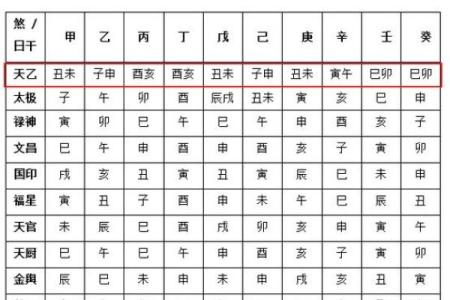 八字天乙贵人解析：如何利用它改变人生
