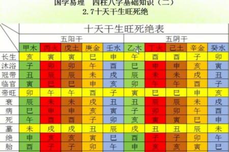 四柱八字论坛揭秘：如何通过命理分析改变人生轨迹