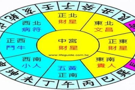 坐艮向坤风水秘籍：揭秘家居风水的黄金布局