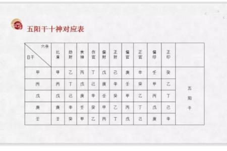 如何通过免费八字排盘解析人生运势，找到成功之道