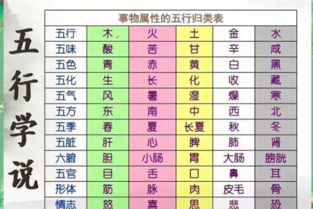 属于你的幸运色和数字，命理学中的神奇秘密