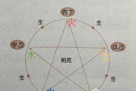 揭开天干引动透出的神秘面纱，命理全解析