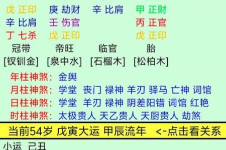天干四柱合盘：解读你的命运密码
