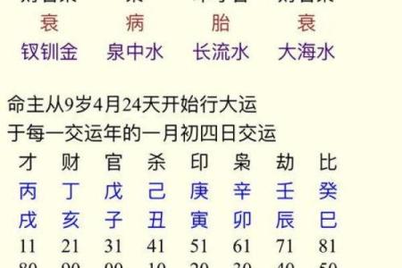 探索八字排盘：你是否正在走向最好的运势？