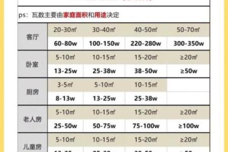 照明公司起名要避免的十大误区
