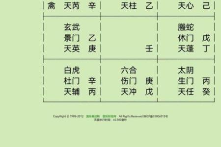 解密四柱排盘：如何通过阴历精准预测未来命运