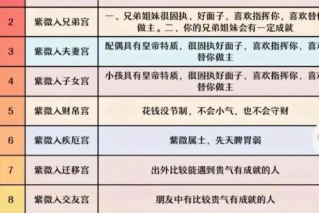 紫微命格排盘：如何准确解读命运中的星象变化