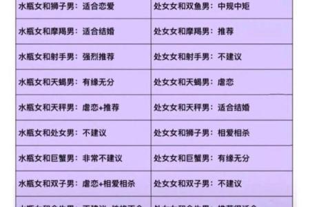 情侣配对：星座指数告诉你最匹配的TA
