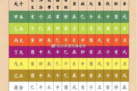 通过八字算命找到命运的关键，改变人生轨迹
