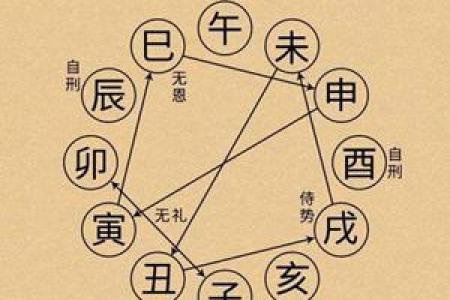 八字沐浴：如何通过浴法改变你的运势