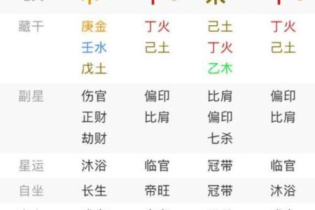 八字排盘测试揭秘：如何通过八字看你的人生运势