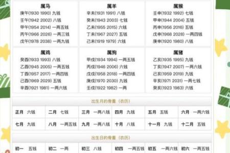 用生辰八字了解你的命运走向