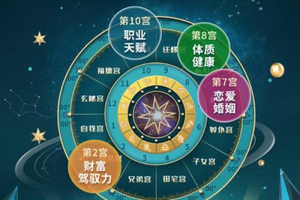 命运由你掌控，解锁盲派命理核心技法的力量