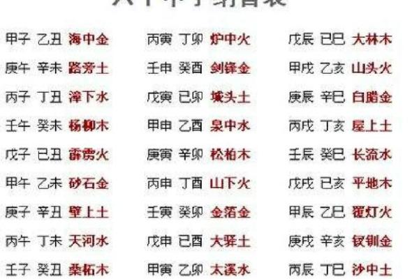 易的五行属性揭密