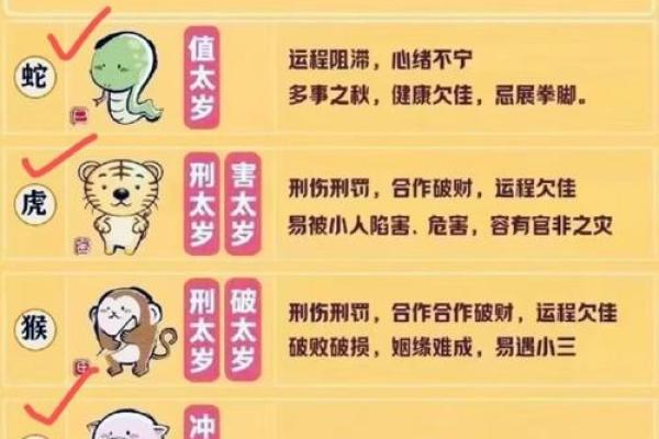 了解羊年天干，掌握未来命运密码