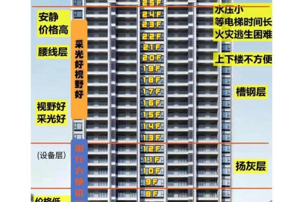 楼层风水决定命运，揭秘楼层与命理的神秘联系