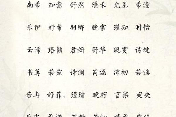 最流行的女孩名字，赶紧收藏