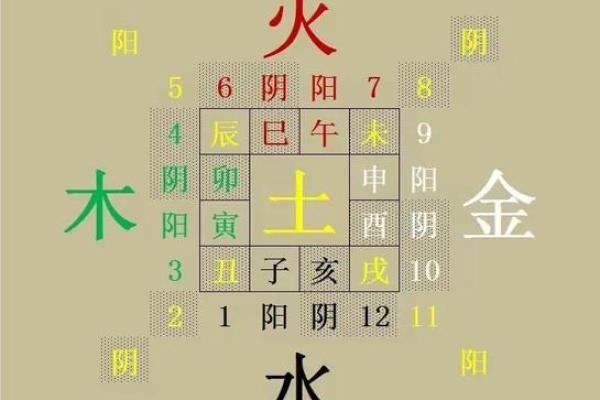 天干辛与地支酉的完美配合，如何影响你的一生