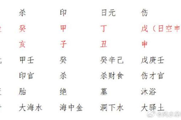 八字算命实例故事：如何用八字识别一生的幸运与挑战