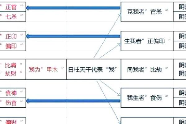 揭秘八字天干地支的冲合关系，如何影响命运