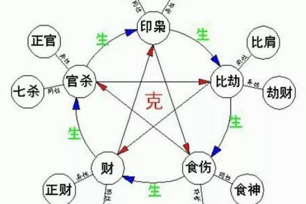 如何通过新派八字在线排盘洞察未来运势