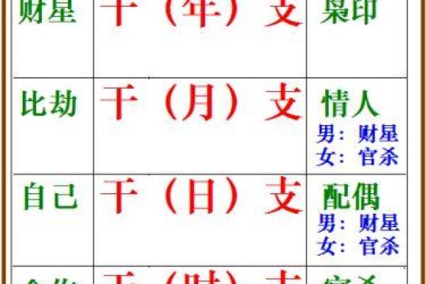 如何通过新派八字在线排盘洞察未来运势