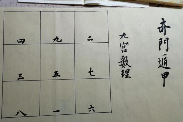 快速掌握奇门遁甲排盘技巧，轻松解密未来运势