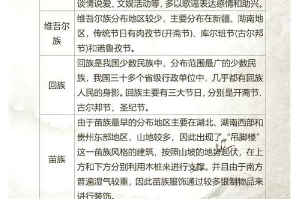 揭秘神秘族群：开斋节，探寻信仰与美食的盛宴