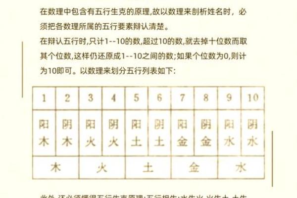 五行揭秘，知道它你会惊讶于自己的命运