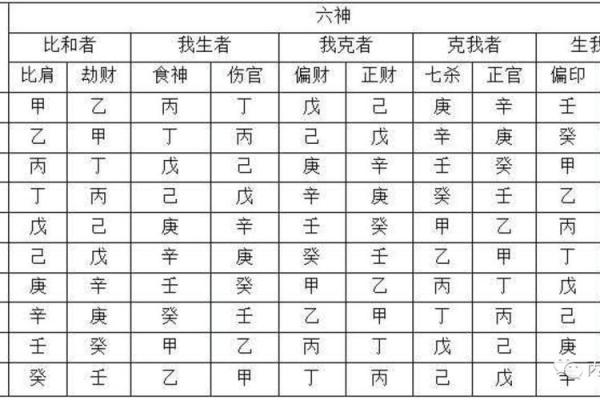 双天干食神在八字命理中的独特作用与应用