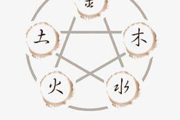 八卦五行的神奇力量：掌握这些，你的人生将焕然一新