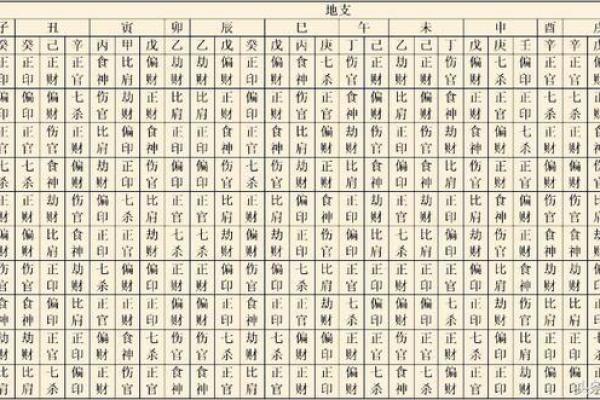 龙隐八字排盘解读：透视命运轨迹，精准预测人生关键时刻