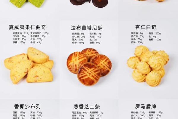 如何为饼干起个既有趣又有市场的名字
