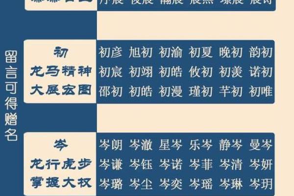 起名，轻松打造完美运势
