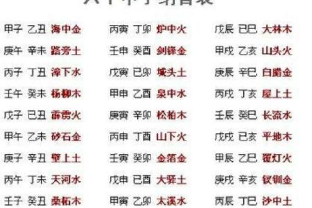 易的五行属性揭密